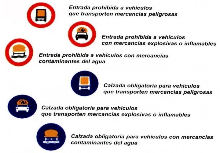 42 Senales Trafico Adr Transporte Mercancias Peligrosas Adr