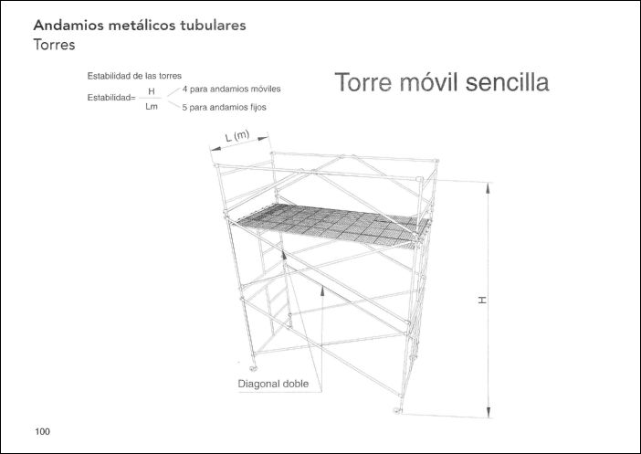 CONSTRUCCION (95) GRAFICOS CAD