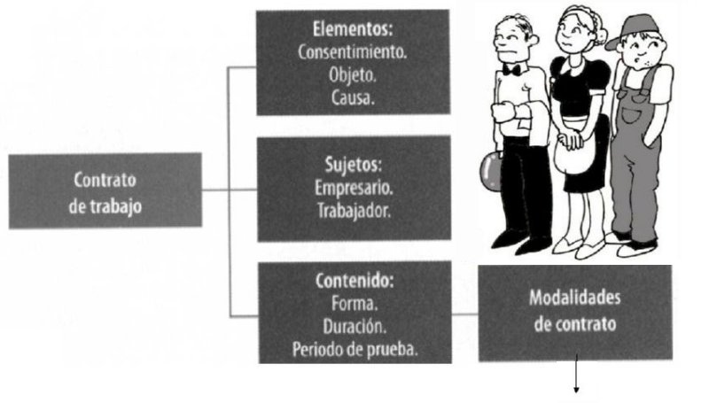 FORMACION Y ORIENTACION LABORAL