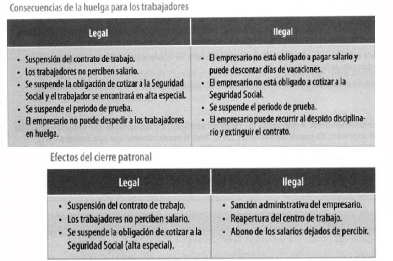 32 CONSECUENCIAS HUELGA