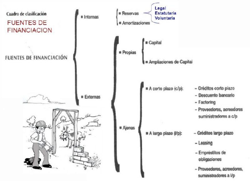 D07 ESQUEMA FINANCIACION