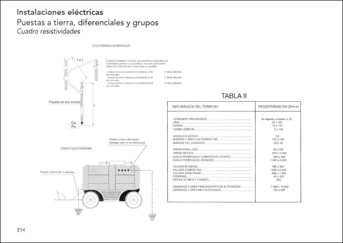 CONSTRUCCION (200) GRAFICOS CAD