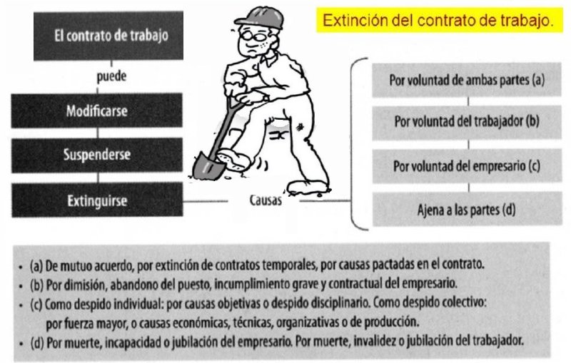 33 ESQUEMA VARIACION CONTRATO