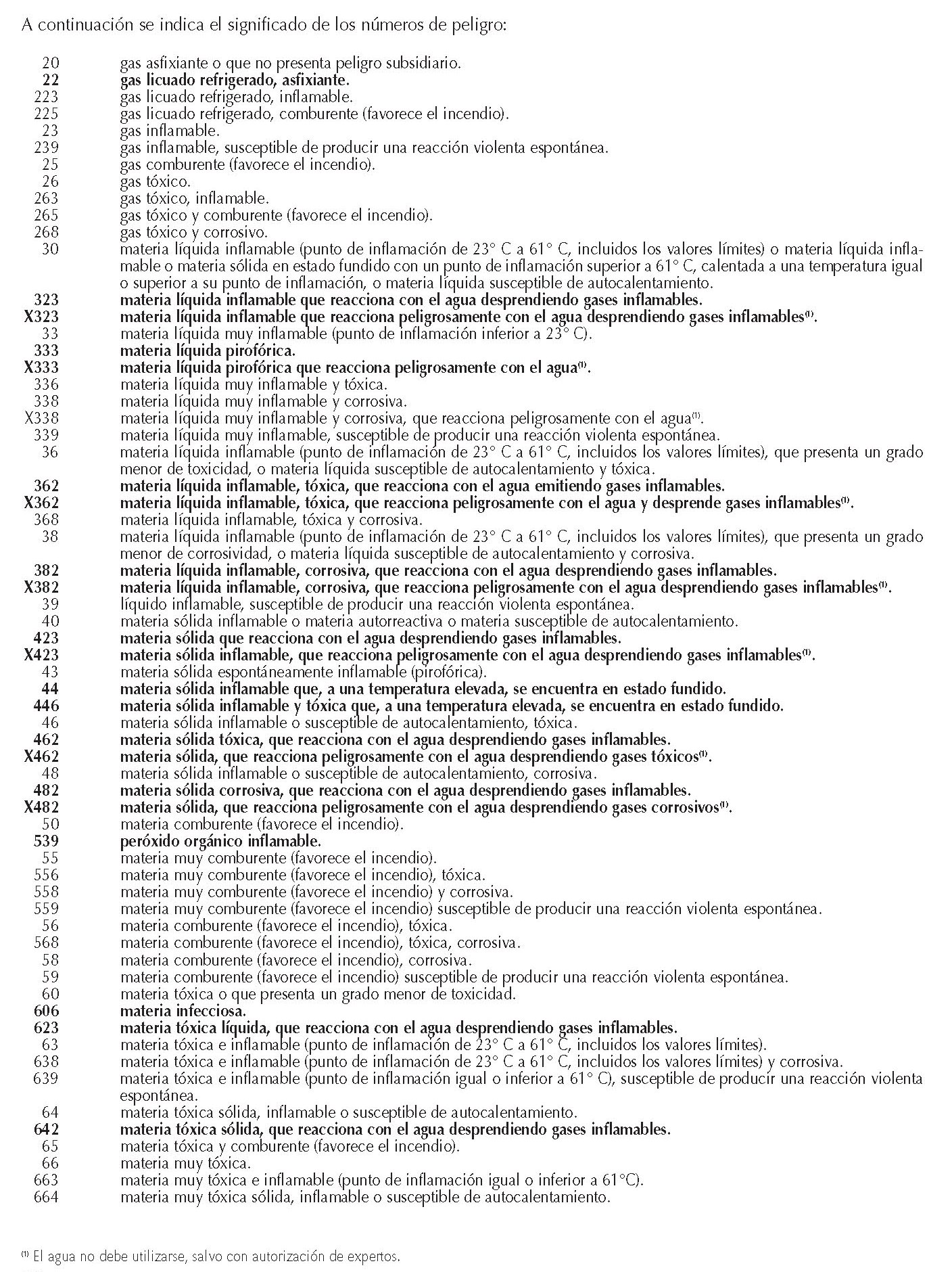 MERCANCIAS PELIGROSAS 011 NUMEROS PELIGRO ESPECIALES FICHAS EMERGENCIA 2004