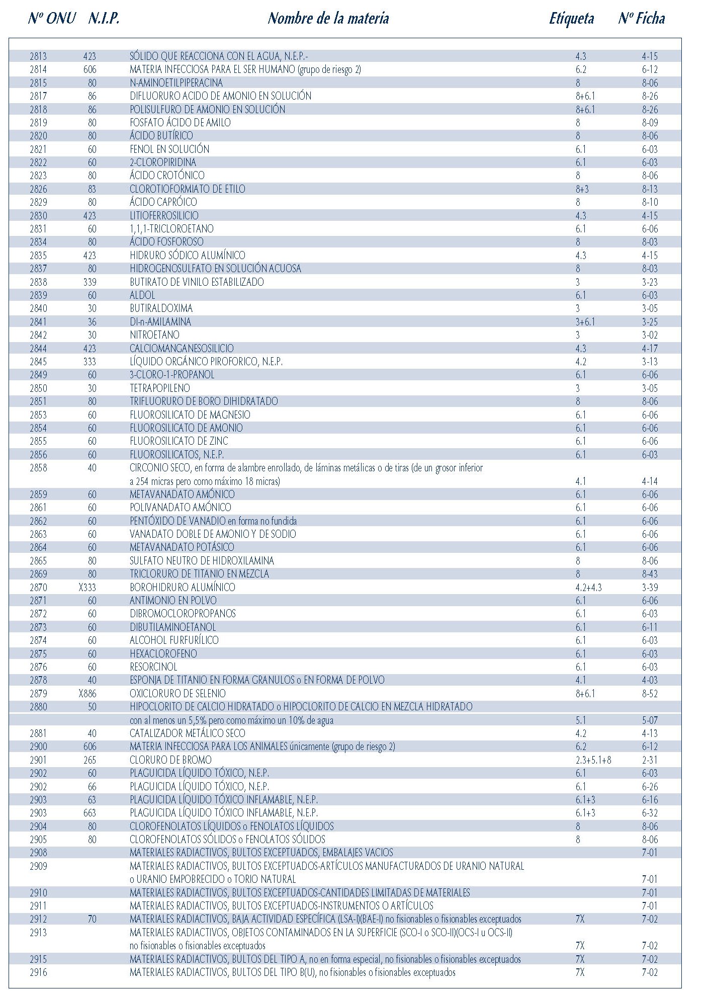 MERCANCIAS PELIGROSAS 048 NUMEROS ONU FICHAS EMERGENCIA 2004