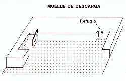 f1lug.gif (14246 bytes). Figura 1. Muelle de descarga