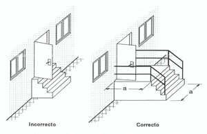 f3lug.gif (18940 bytes). Escalera en puertas