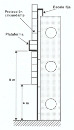 f5lug.gif (15327 bytes). Altura escalera fija