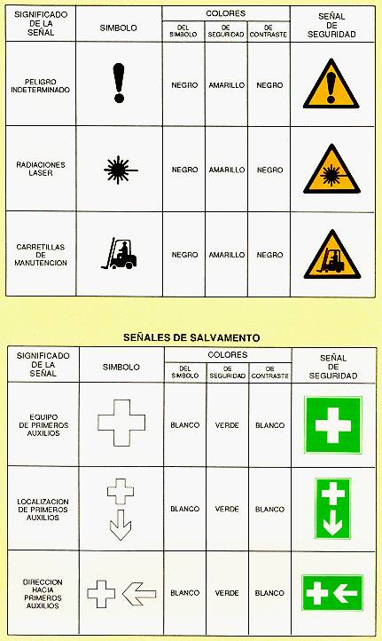 señales y símbolos de seguridad y sus significados